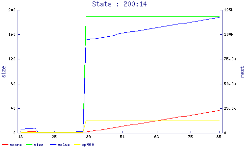stats