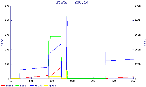 stats