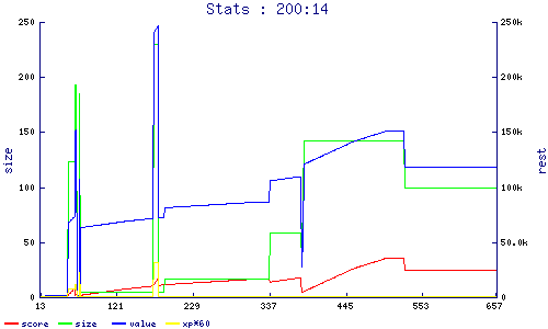 stats