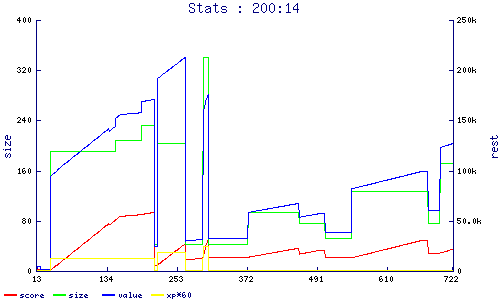 stats