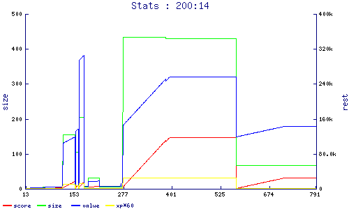stats