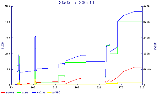 stats