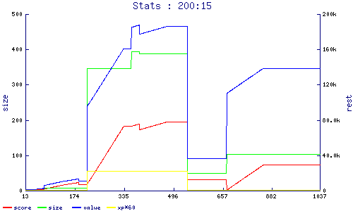 stats