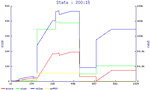 stats