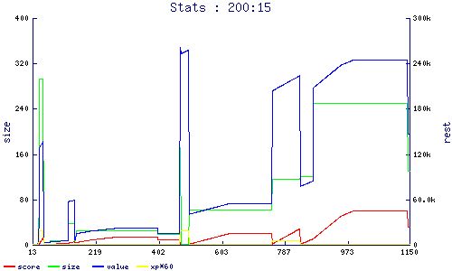 stats
