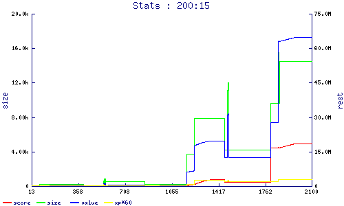 stats