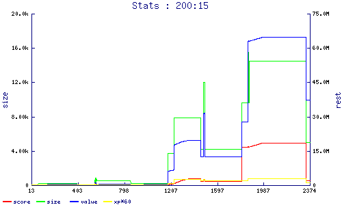 stats