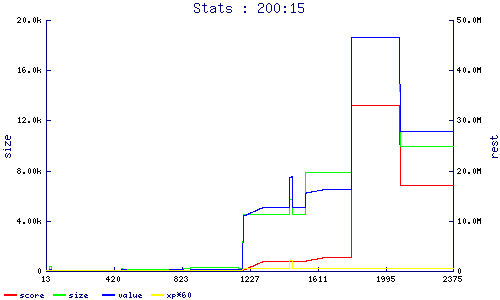 stats