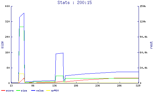 stats