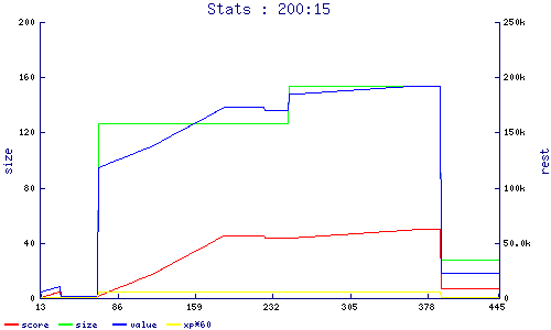 stats