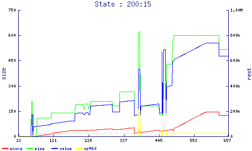 stats