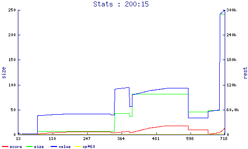 stats