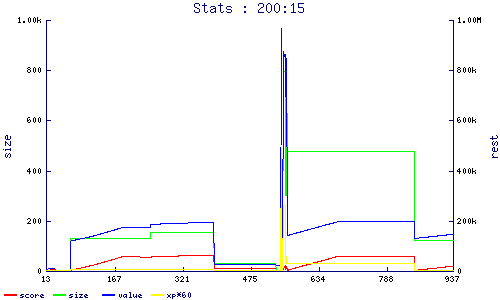 stats