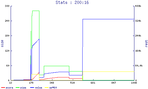 stats