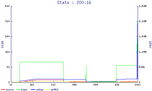stats
