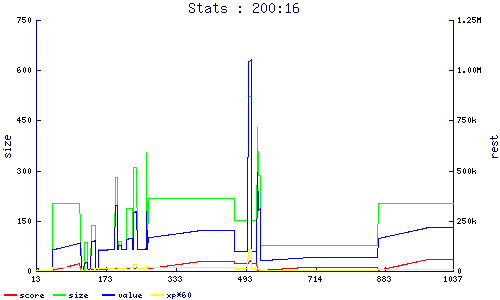 stats