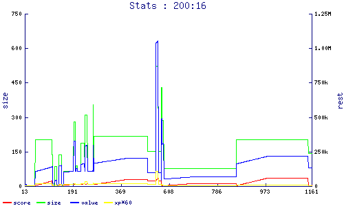 stats