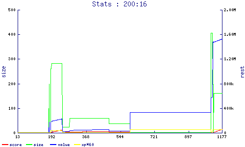 stats