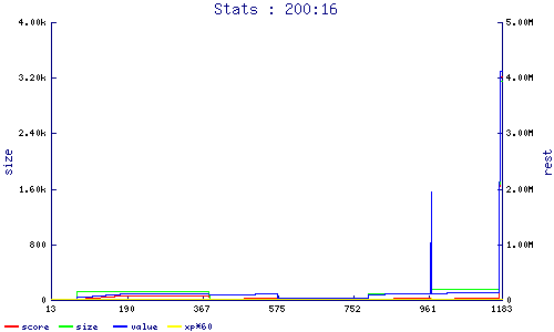 stats
