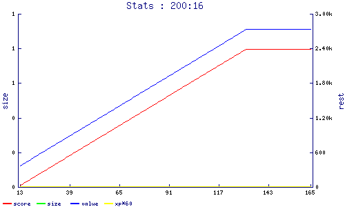 stats