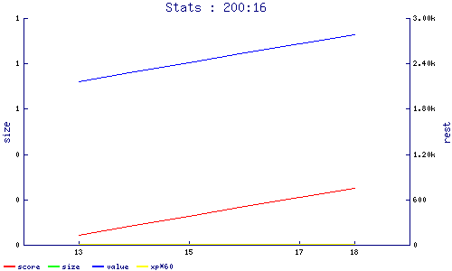 stats
