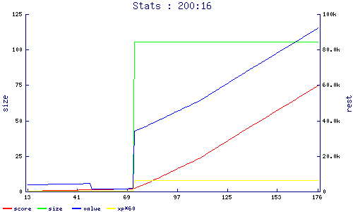 stats