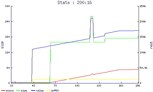 stats