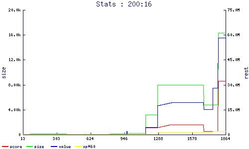 stats