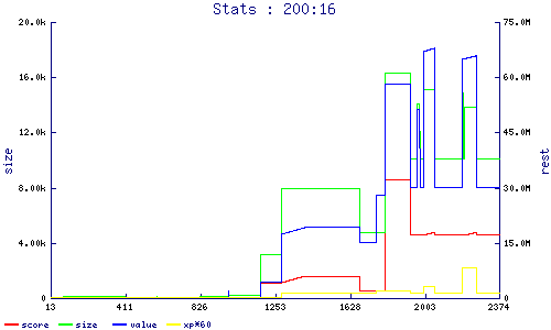 stats