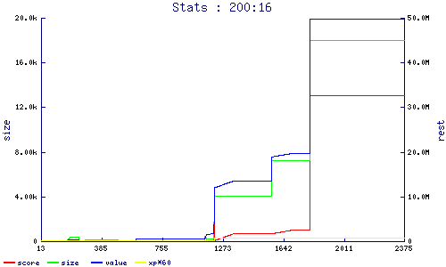 stats