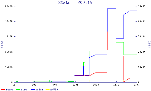 stats