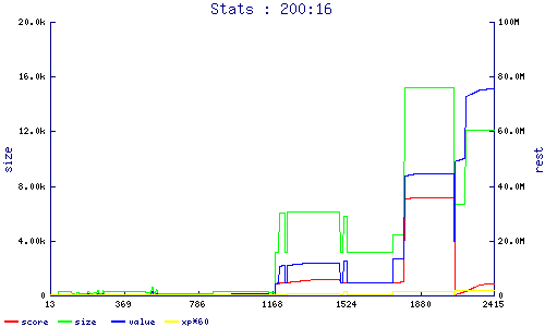 stats