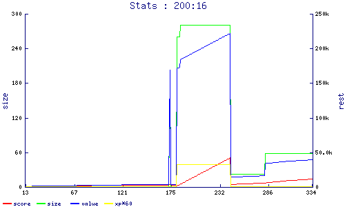 stats