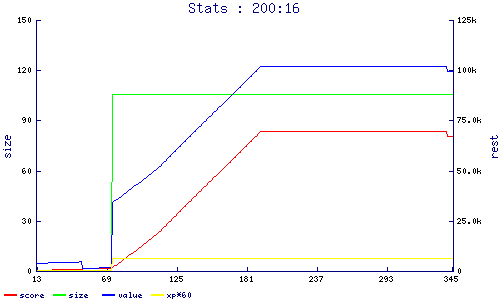 stats