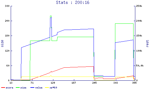 stats