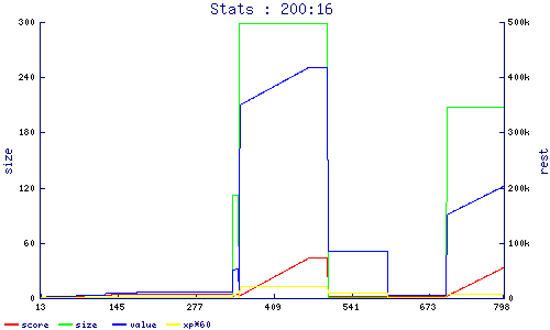 stats