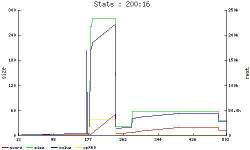 stats