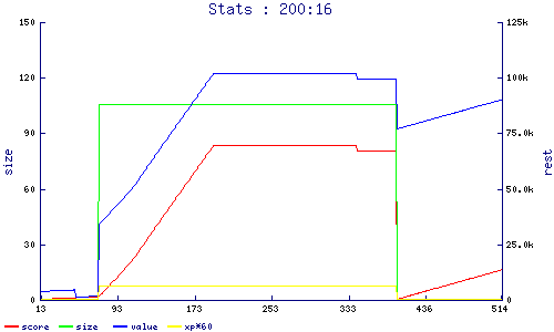 stats