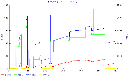 stats