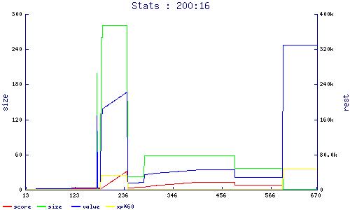 stats