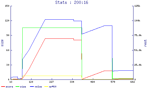 stats
