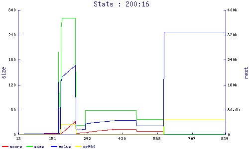 stats