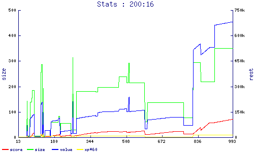 stats