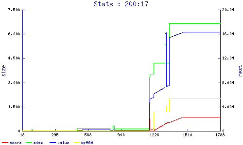 stats