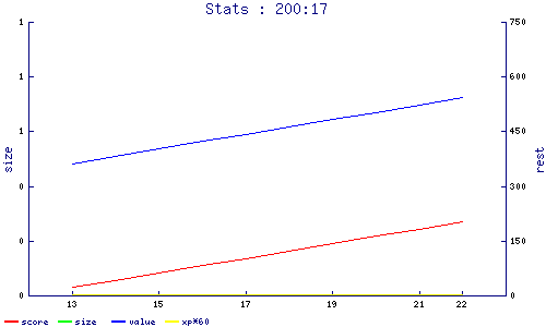stats