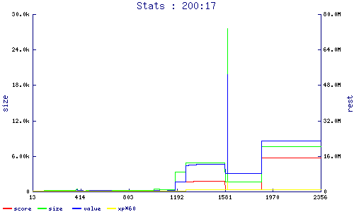 stats