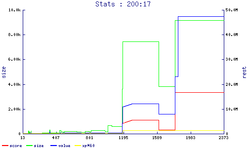 stats