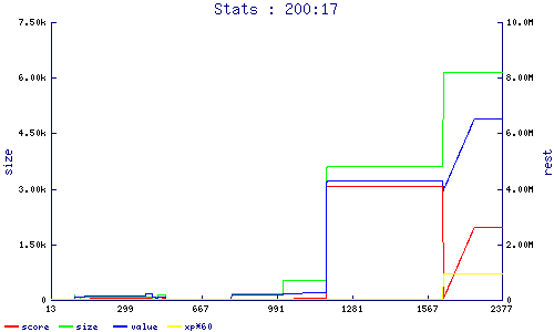 stats