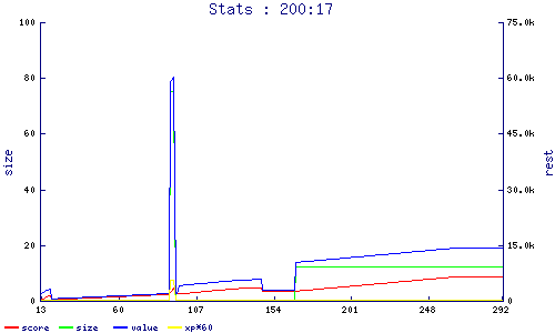stats