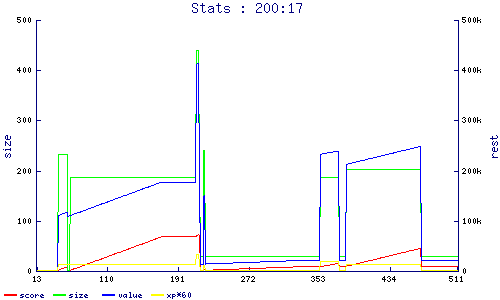 stats